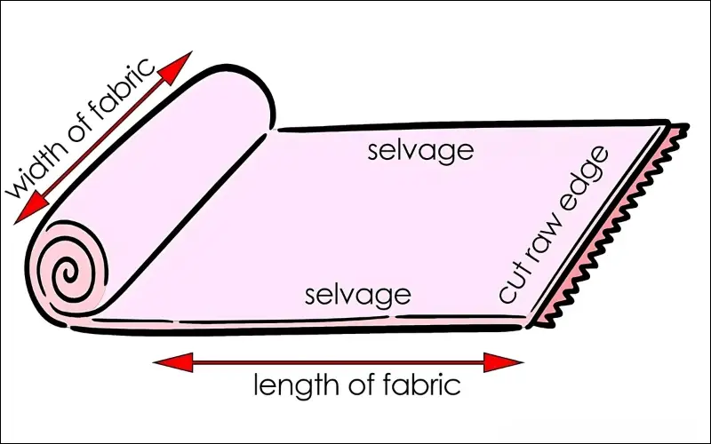 How much is a yard of fabric