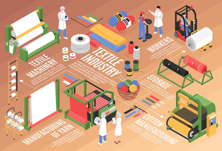 textile factory manufacturing process flow for China sourcing