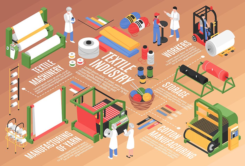 Fabric Manufacturing Process